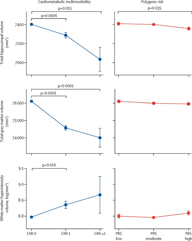 Multimorbidité cardiométabolique associée au Tri