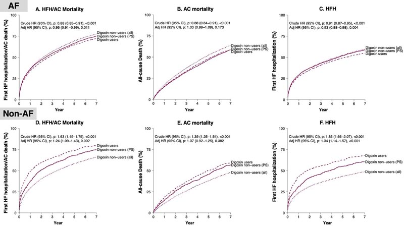 Impact mondial de l’hypertension sur la maladie cardiovasculaire