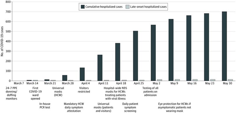 Incidence nosocomiale du COVID-19 chez les patients hospitalisés