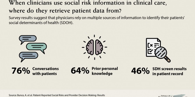 Déterminants sociaux de la santé