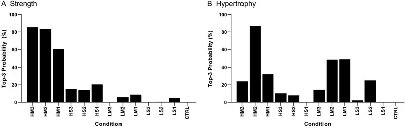 Réévaluer l’impact de l’haltérophilie sur la musculation