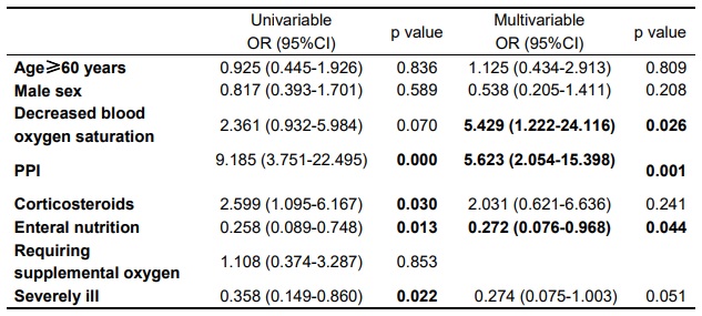 Séquelles gastro-intestinales du COVID-19 : post-Discha