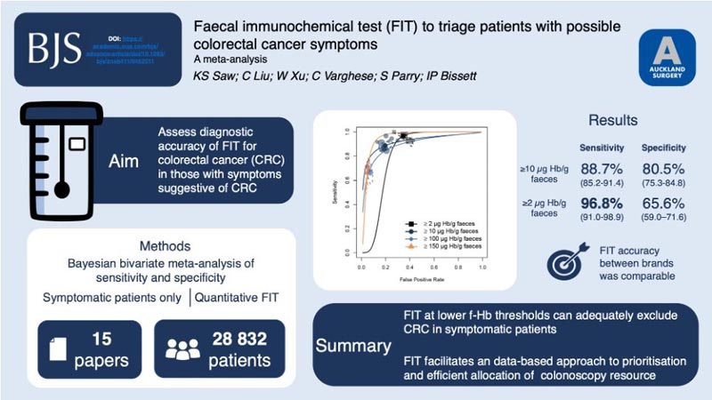 Test immunochimique fécal pour le cancer colorectal : D