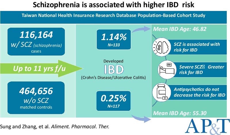 Schizophrénie et risque de maladie inflammatoire de l’intestin